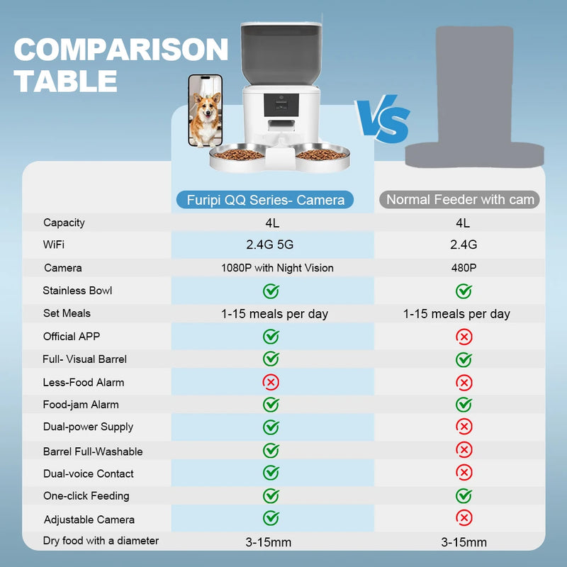 Furpipi Automatic Dog Feeder with Camera