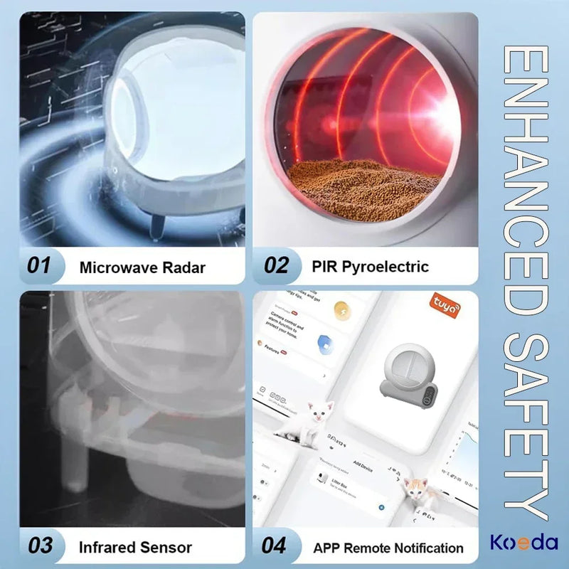 Self Cleaning Litter Box